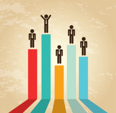 FW Global & the Competition